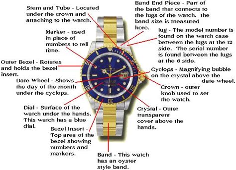 rolex parts diagram|rolex watch parts bezel.